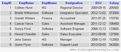Codeigniter Count Rows Of Table .